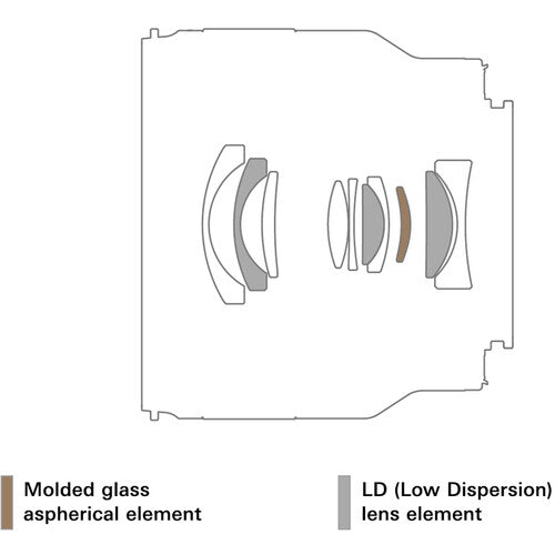 Tamron 20mm f/2.8 Di III OSD M 1:2 Lens for Sony E