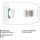 Tamron 17-70mm f/2.8 Di III-A VC RXD Lens for FUJIFILM