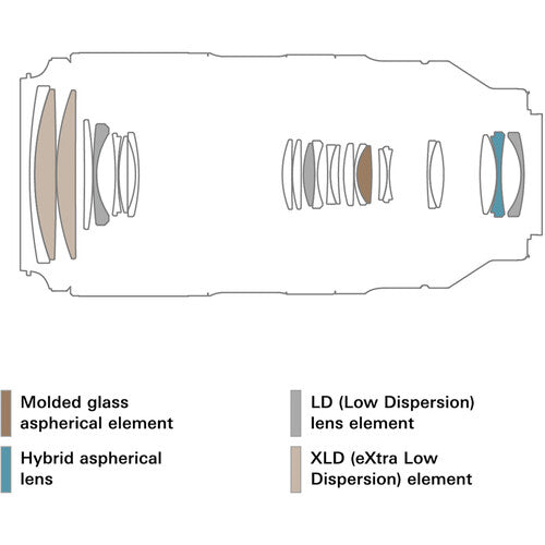 Tamron 50-400mm f/4.5-6.3 Di III VC VXD Lens for Sony E