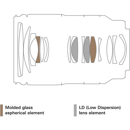 Tamron 28-75mm f/2.8 Di III VXD G2 Lens for Sony E