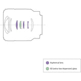 Sony FE 28-70mm f/3.5-5.6 OSS II Lens (Sony E)