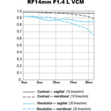 Canon RF 14mm F1.4 L VCM Lens