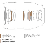 Tamron 35-100mm f/2.8 Di III VXD Lens (Sony E)