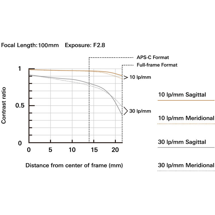 Tamron 35-100mm f/2.8 Di III VXD Lens (Sony E)