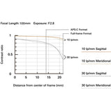 Tamron 35-100mm f/2.8 Di III VXD Lens (Sony E)