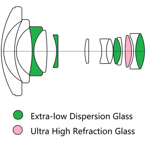 Laowa 4.5-10mm f/2.8 CF Zoom Fisheye Lens