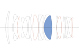 Sigma 35mm F1.2 DG II Art for Sony E Mount