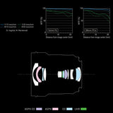 Panasonic LUMIX 14-28mm F4-5.6 Lens