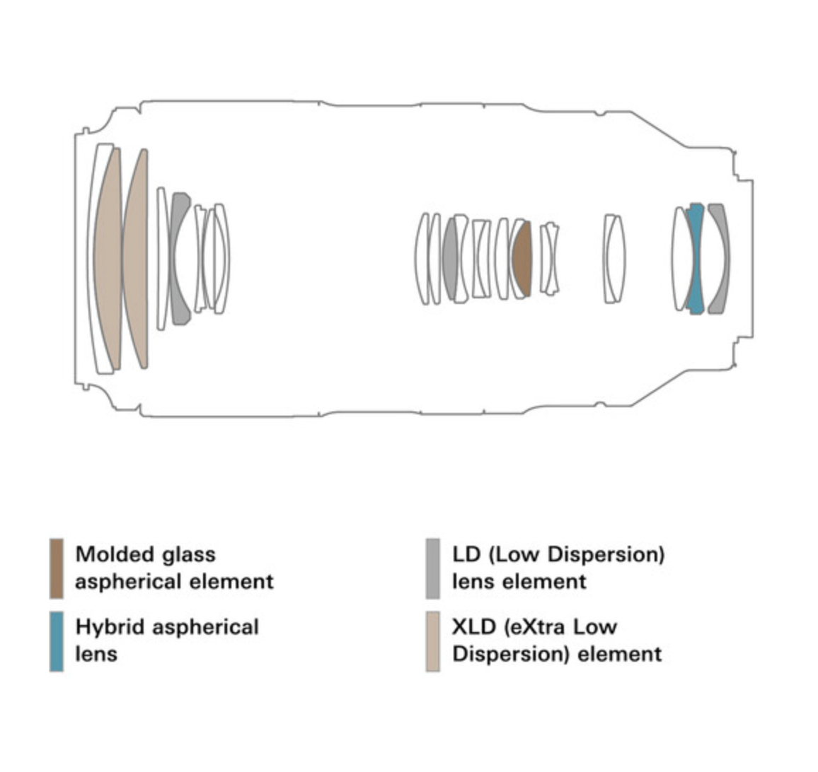 Tamron 50-400mm f/4.5-6.3 Di III VC VXD Lens (Nikon Z)