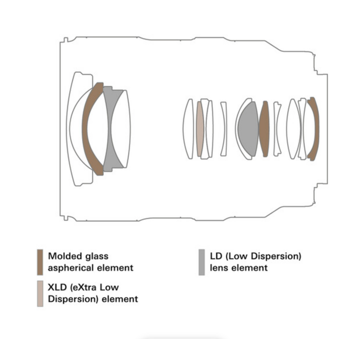 TAMRON 16-30mm F/2.8 Di III VXD G2  for SONY E