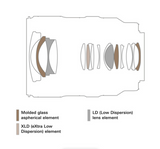 TAMRON 16-30mm F/2.8 Di III VXD G2  for SONY E