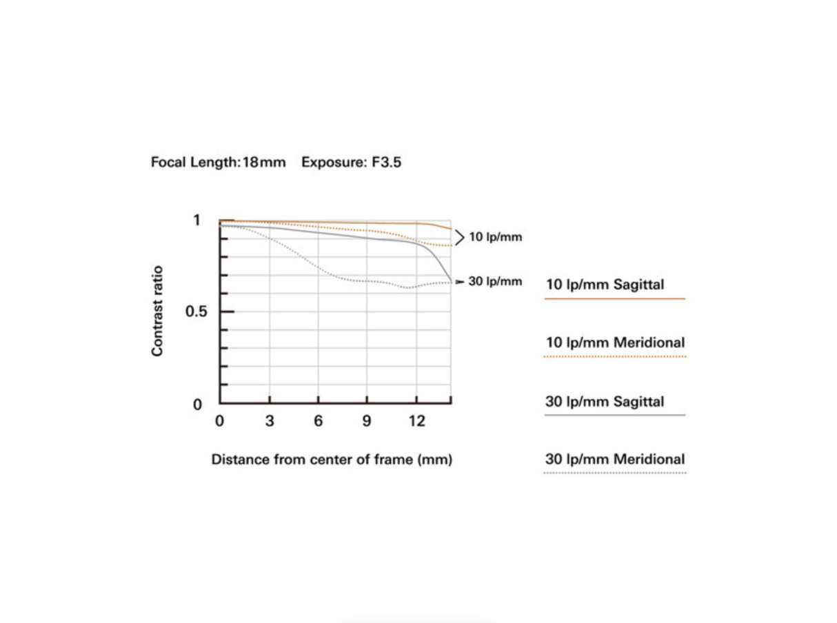 Tamron 18-300mm f/3.5-6.3 Di III-A VC VXD Lens (Nikon Z)