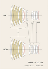 Sigma 135mm F1.4 DG Art for Sony E Mount